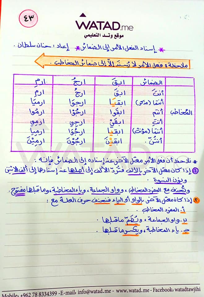 5 بالصور شرح وحدة الإسناد قواعد اللغة العربية للصف التاسع الفصل الاول 2021.jpg